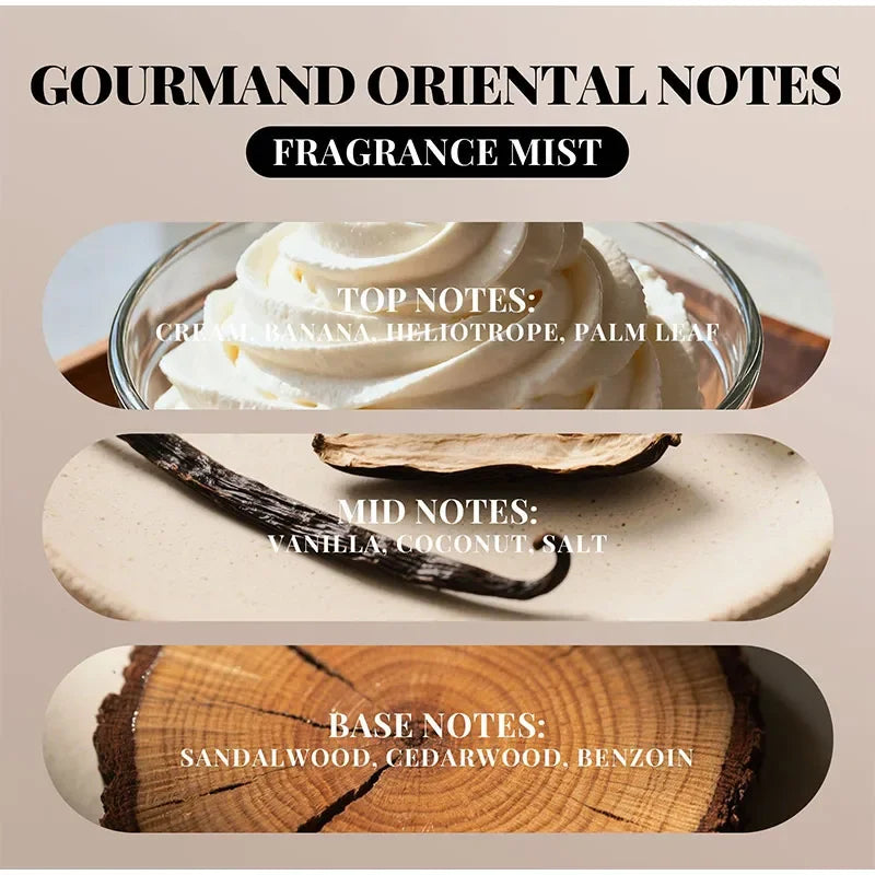 New Premium Unisex Coconut Fragrance Long-lasting Fresh Coconut Milk Gourmet Fragrance Alcohol-free Sandalwood Women&