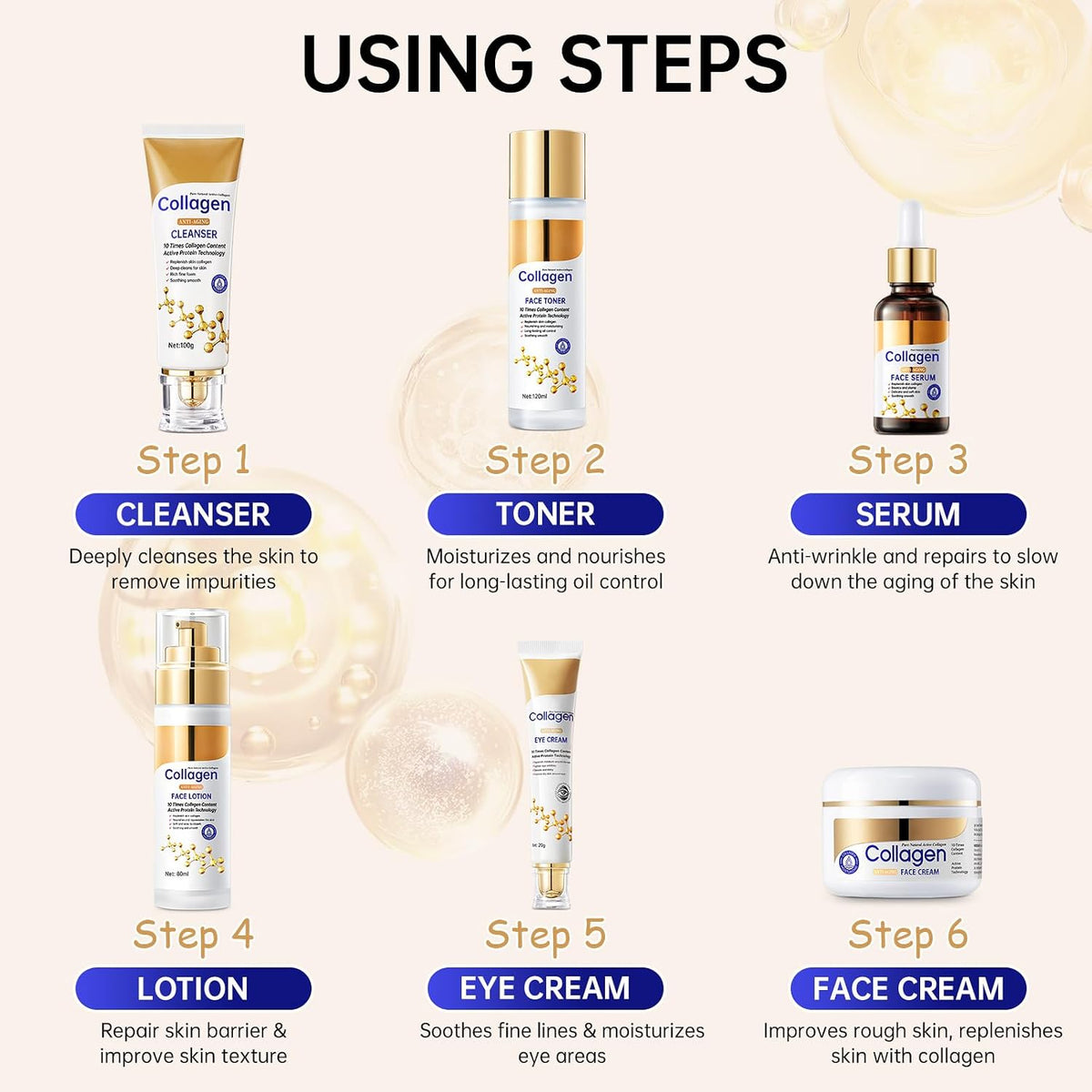 Collagen Skin Care Set, anti Aging Skincare Set for Face, Shrink Pores, Hydrate &amp; Firm Skin, 6 Pcs Individually Packaged Skincare Kits for Women with Cleanser, Toner, Lotion, Serum, Cream, Eye Cream.