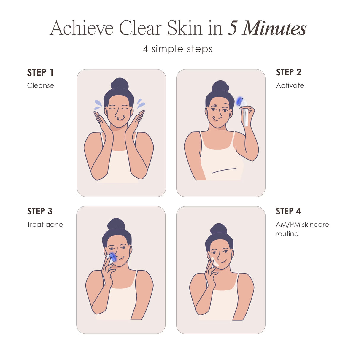 Blue Light Therapy for Acne |Facial Light Therapy Devices for Acne | Anti-Acne Skincare | Reduce Dark Spots &amp; Scars |Remove Blemishes