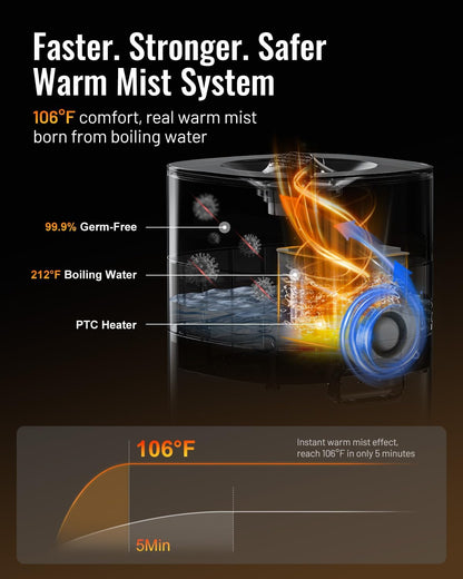 Cool and Warm Mist Humidifier Large Room, 5.3Gal/20L