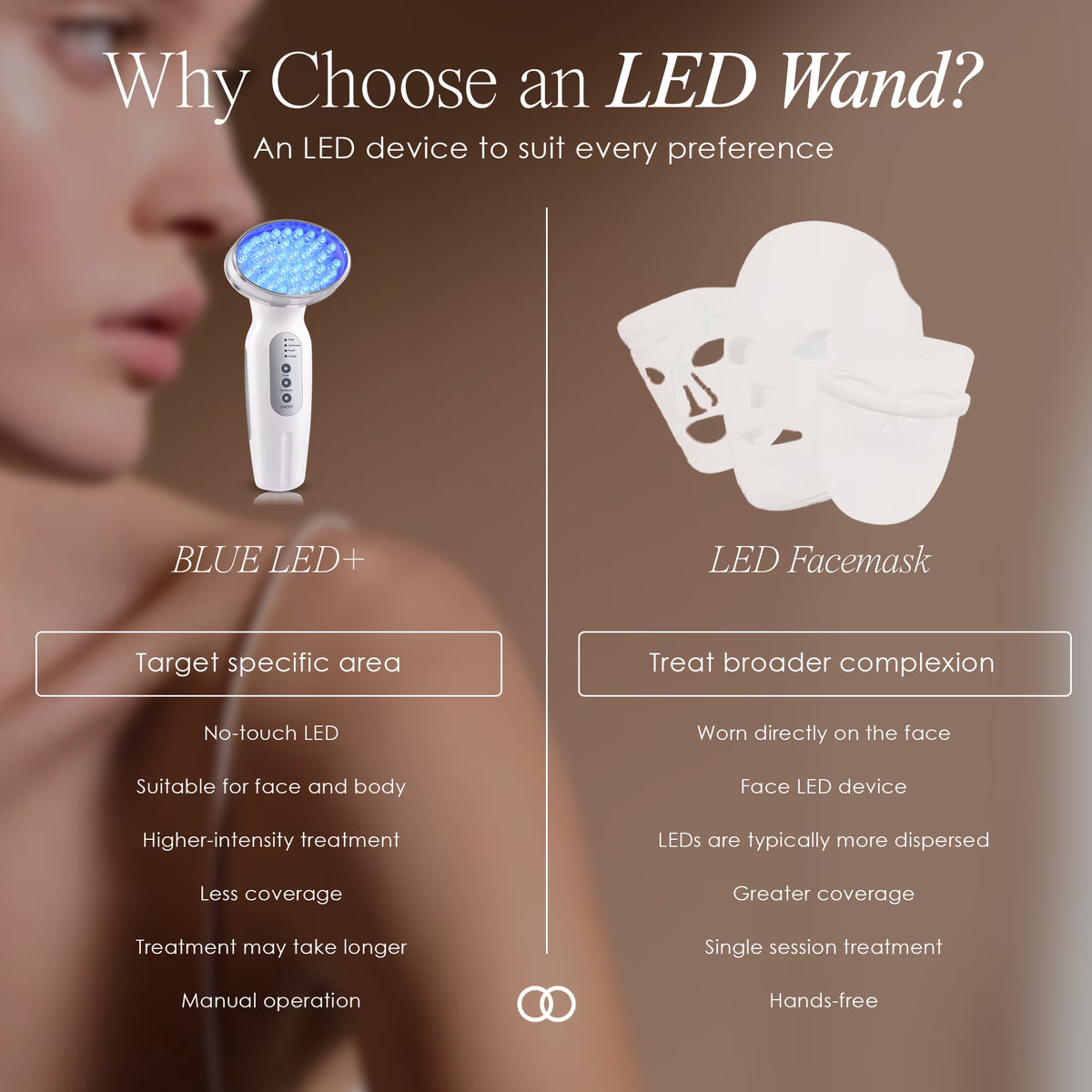 Blue Light Therapy for Acne |Facial Light Therapy Devices for Acne | Anti-Acne Skincare | Reduce Dark Spots &amp; Scars |Remove Blemishes
