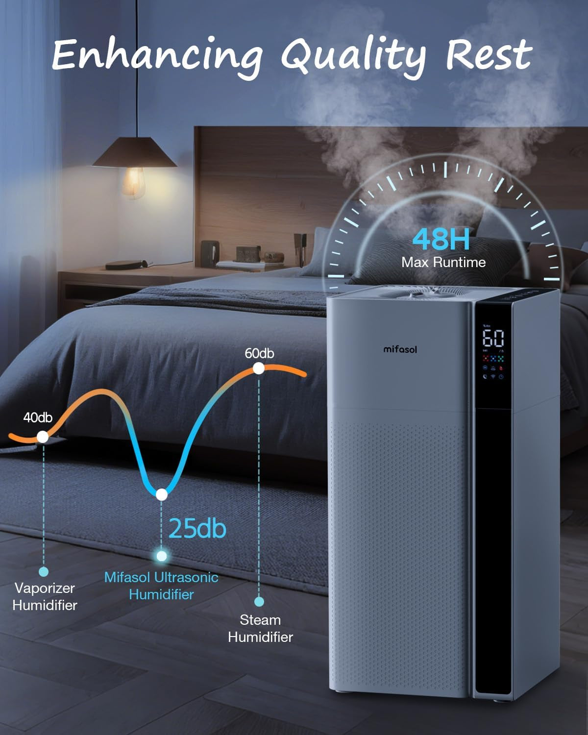 Humidifier Large Room, 5.3Gal/20L Large Room Humidifiers for Home, up to 1500 Sq Ft Whole House Humidifier, Cool Mist Humidifiers for Bedroom Plants Office Commercial Areas, White