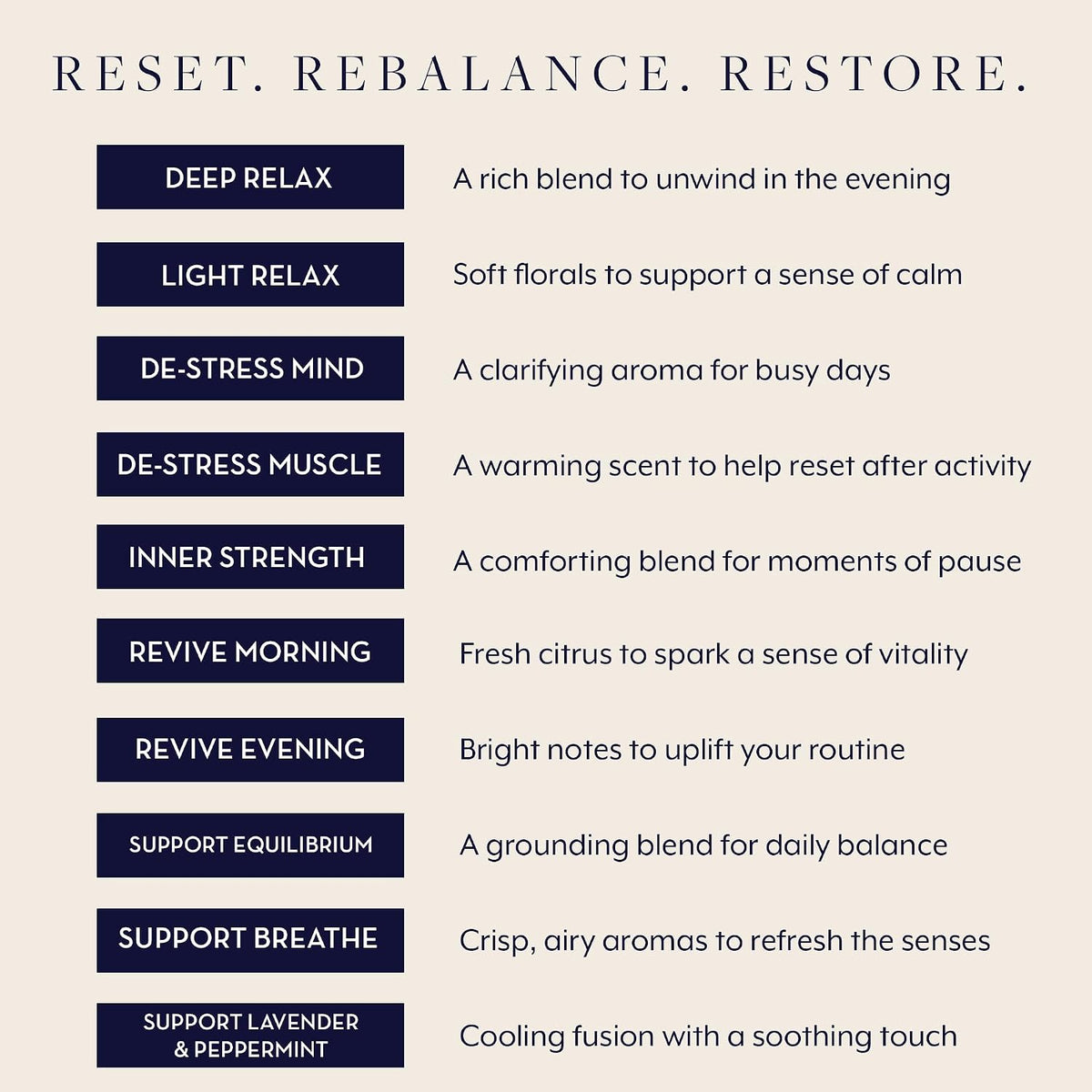 Essential Oil Blends, Luxury Shower and Body Oils