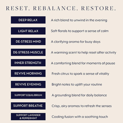 Essential Oil Blends, Luxury Shower and Body Oils