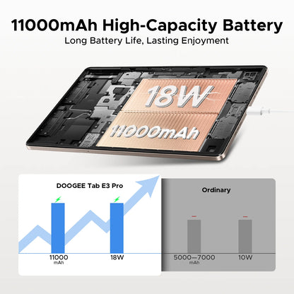 DOOGEE Tab E3 Pro 2 in 1 Tablet PC Gemini AI 13'' IPS Display 8GB 256GB 11000mAh Battery Android 15 High Quality Quad Speakers