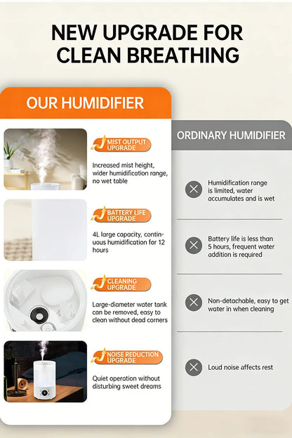 4L Large Capacity Air Humidifier with Remote Control Timer Plant Mist Aroma Diffuser for Home Office - Humidifier