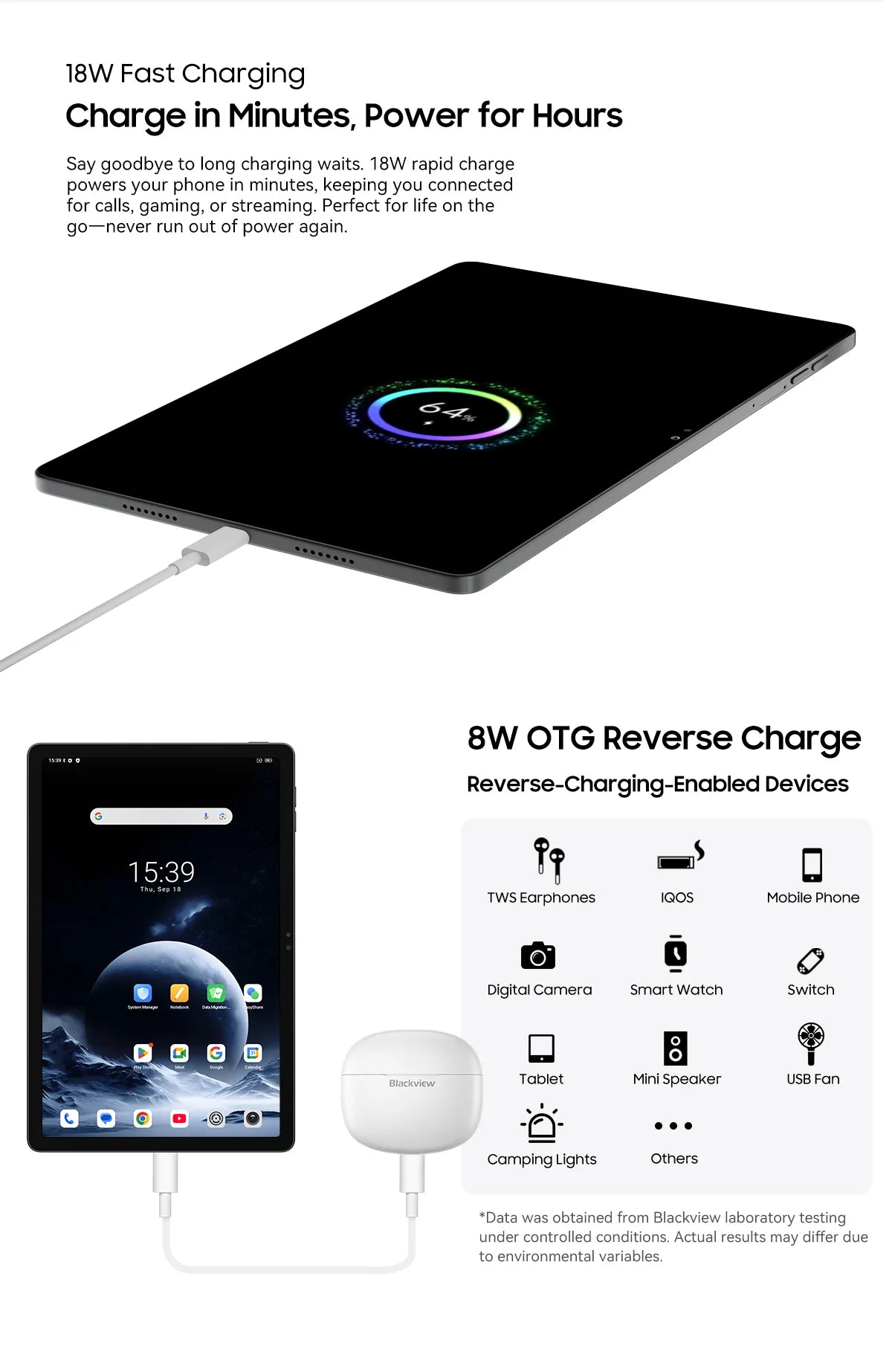 Blackview ZENO 10 5G AI Tablet,T8200 Ocat Core,11" FHD+ 90Hz Display, Smart tablets android 15 Pad PC With Bluetooth планшет