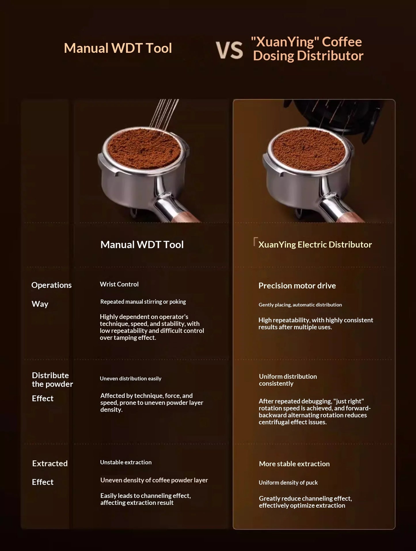 IN STOCK TIMEMORE Electric Needle Espresso Distributor For 58mm Auto Rotating Stable Uniform Extraction Coffee Distributor Gifts