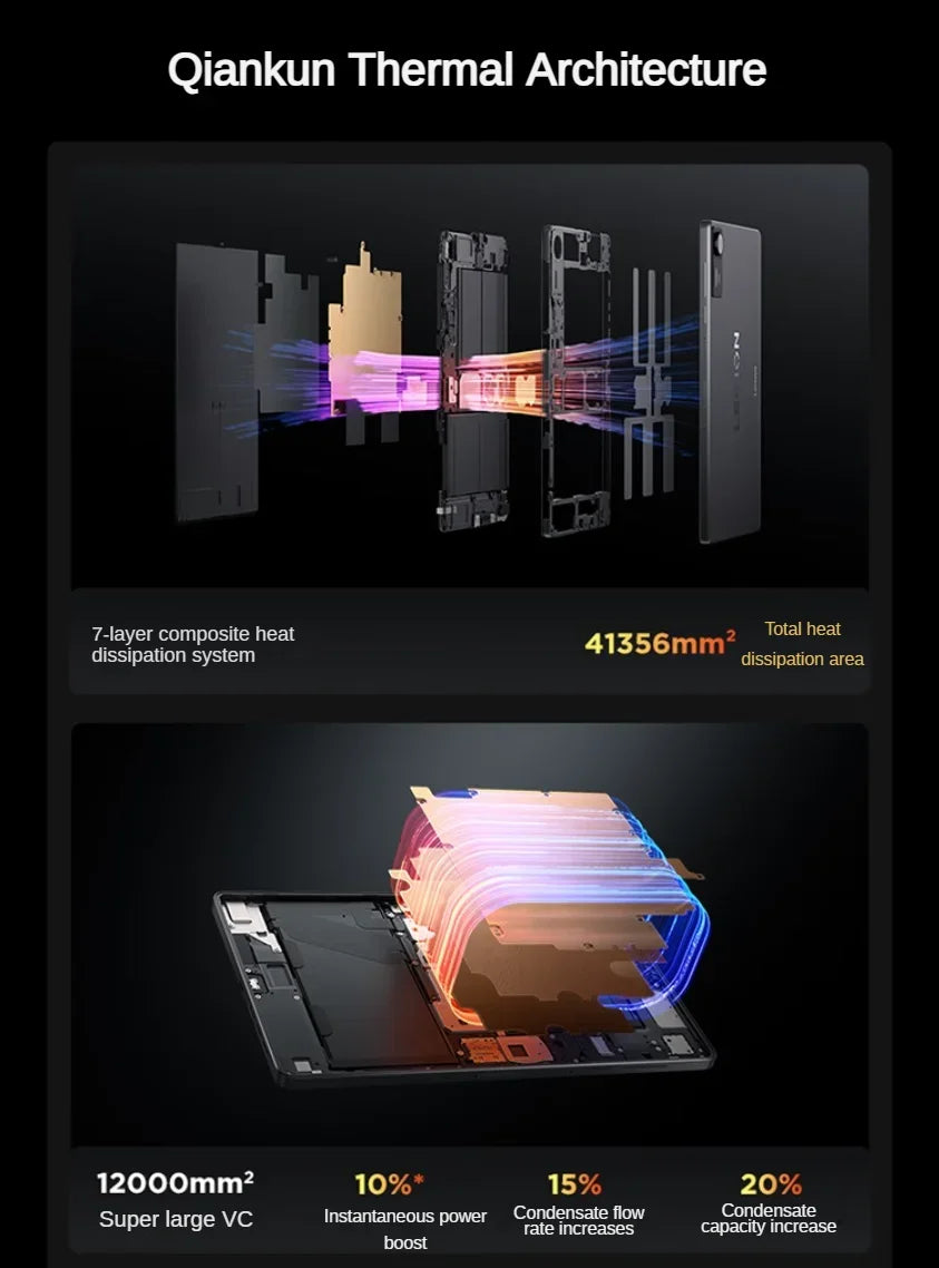 New 2025 Lenovo LEGION Y700 4th 8.8-inch 3K Snapdragon8 Supreme Edition 3040*1904 7600mAh Battery 68W Super Fast Charge