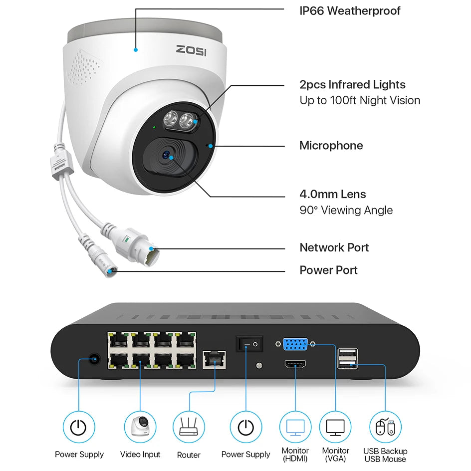 ZOSI 8CH 3K PoE Security Camera System 3K 5MP 8 Channel NVR 4MP HD Outdoor IP Cameras Dome Home CCTV Video Surveillance Kit