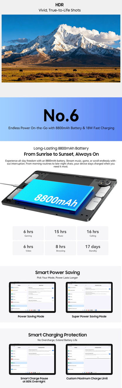 Blackview ZENO 10 5G AI Tablet,T8200 Ocat Core,11" FHD+ 90Hz Display, Smart tablets android 15 Pad PC With Bluetooth планшет
