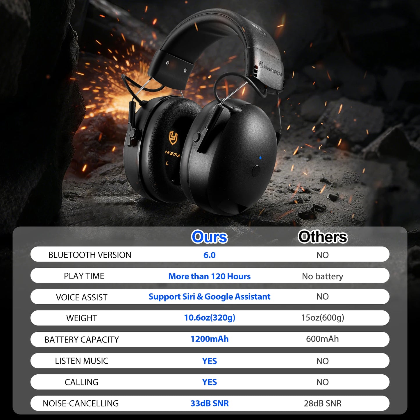 Electronic Headphone 6.0 Bluetooth Earmuffs Hearing Protection Headphones for Music Safety Noise Reduction Charging