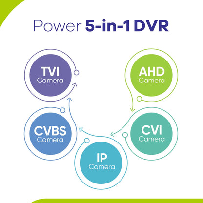 SANNCE 4CH DVR CCTV System 2PCS/4PCS 2MP IR Outdoor Security Cameras 1080P TVI CCTV DVR 1280TVL Surveillance Kit