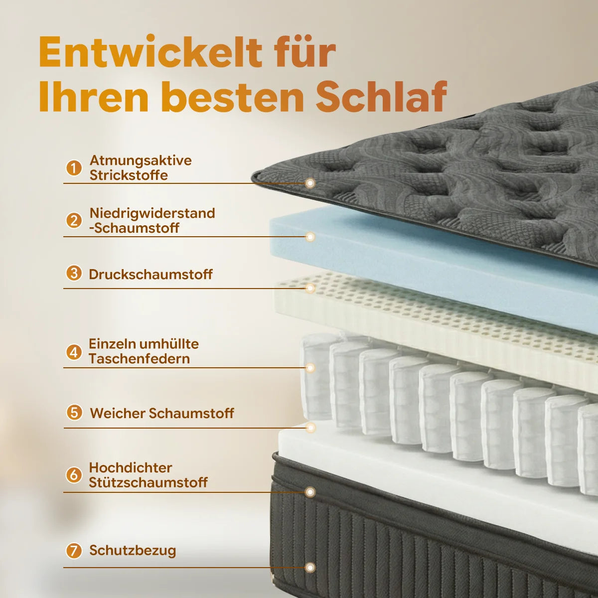 SKSBTF 7-Zone Spring Mattress 90/140/160x200 Cm Cold Foam Height 25 Cm with H3 Hardness, Edge Reinforcement Breathability
