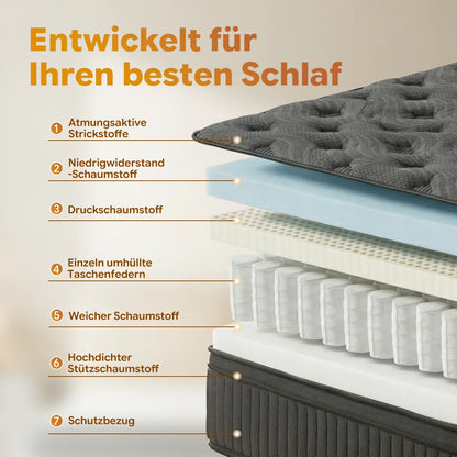 SKSBTF 7-Zone Spring Mattress 90/140/160x200 Cm Cold Foam Height 25 Cm with H3 Hardness, Edge Reinforcement Breathability
