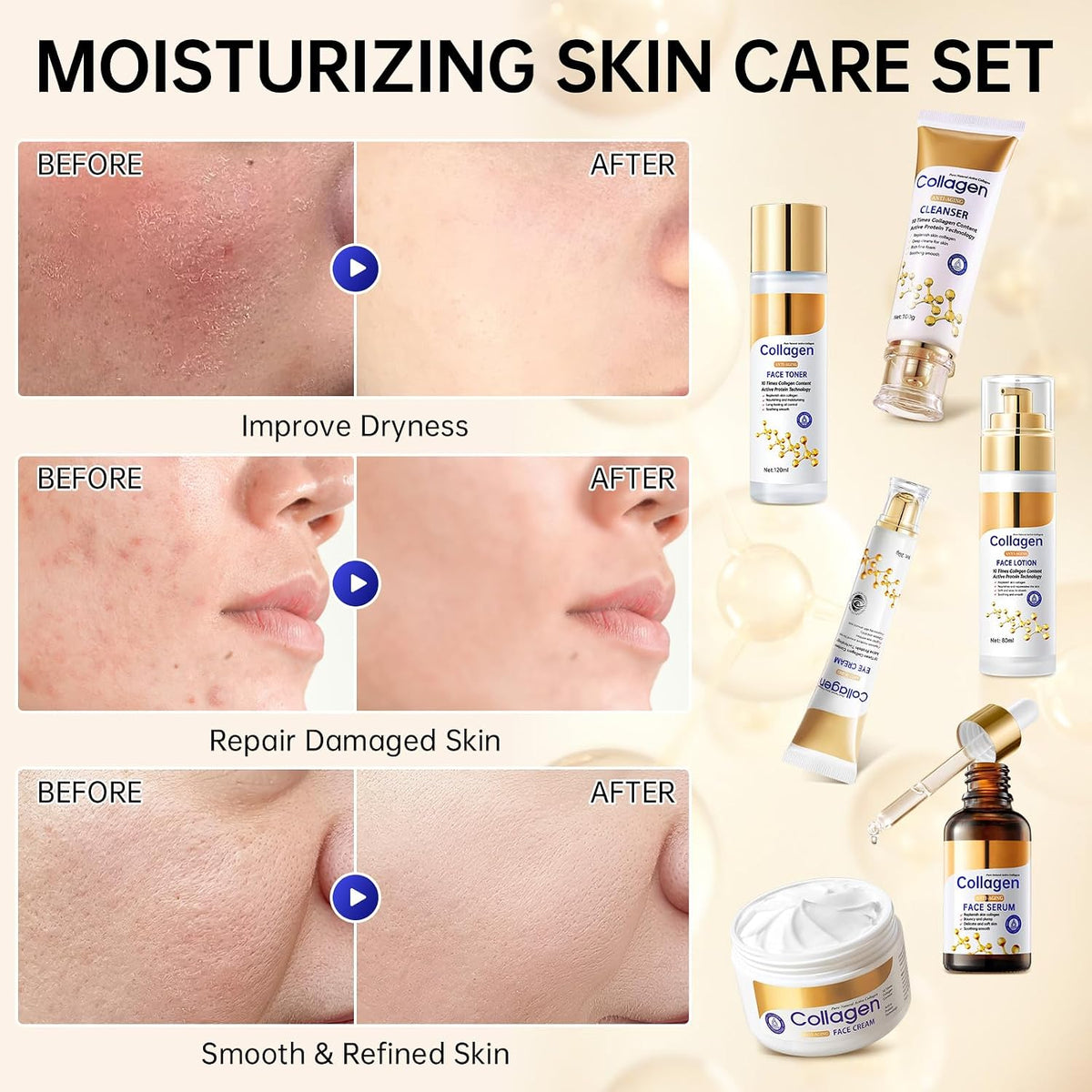 Collagen Skin Care Set, anti Aging Skincare Set for Face, Shrink Pores, Hydrate &amp; Firm Skin, 6 Pcs Individually Packaged Skincare Kits for Women with Cleanser, Toner, Lotion, Serum, Cream, Eye Cream.